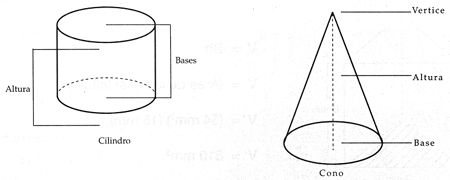 Cilindros y Conos