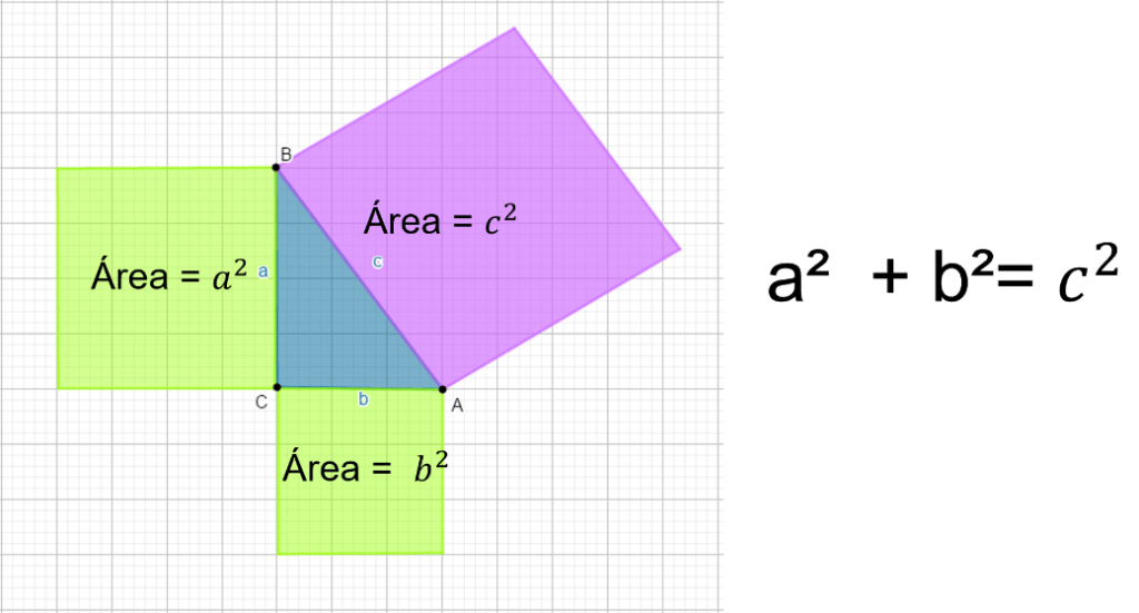 Formula pitagoras