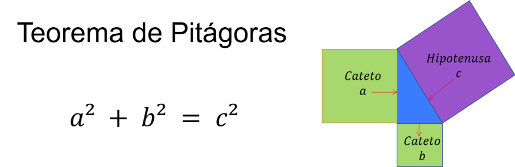 Teorema de Pitagoras